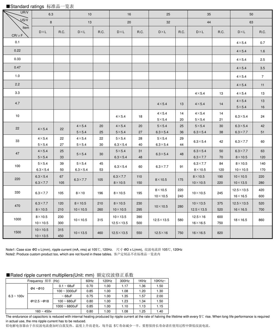 VCS型貼片鋁電解電容器